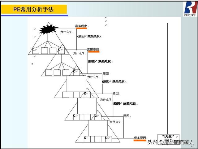 pe工程师（pe工程师培训）