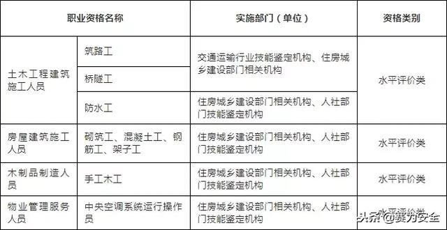 12月8日起“七大员”等证书全国联网、全国通用！不含安全员！