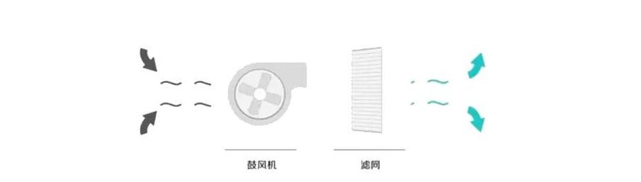 小米空气净化器评测（小米空气净化器一代评测）