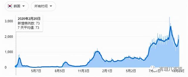 外国组织竟然要求香港“与病毒共存”！？