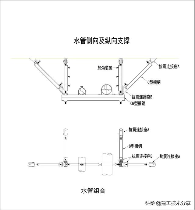 机电安装抗震支吊架全面解读