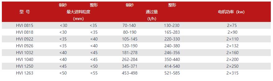 肇庆细碎制砂机