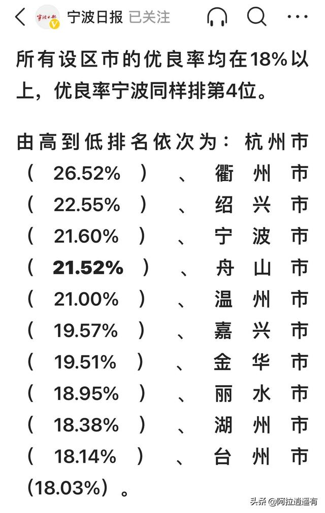 浙江高中排名