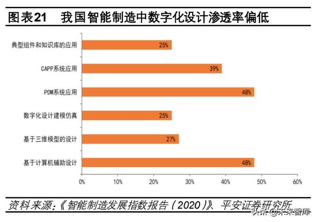 硬科技产业研究报告：寻找数字经济中的“硬科技”-第6张图片-9158手机教程网