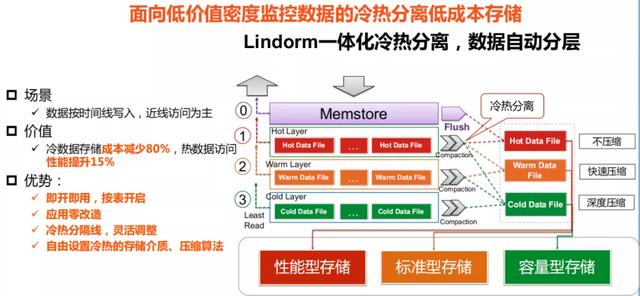 tpi管理密码是什么意思