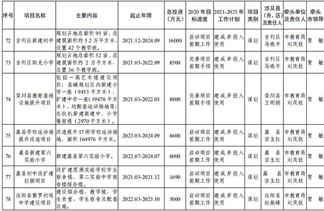 尾矿库安全度分为几级