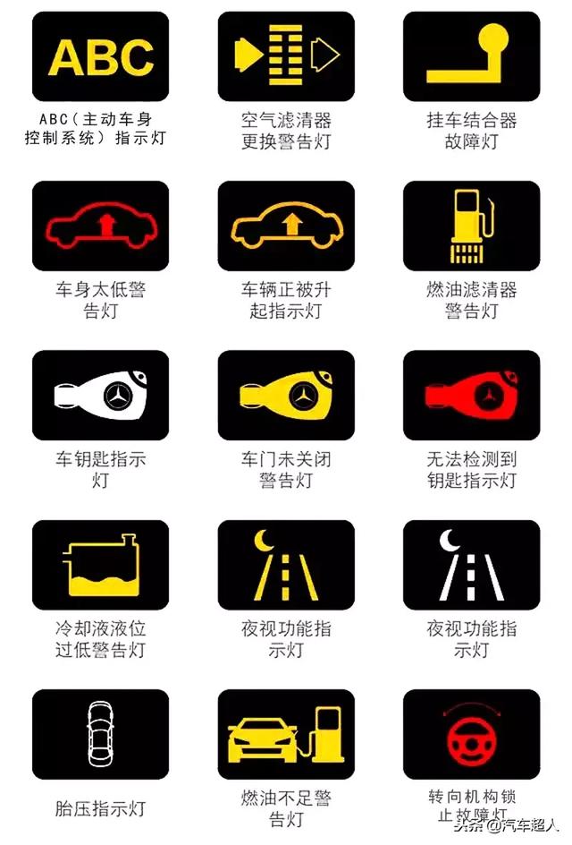 车子仪表盘故障显示大全图片(车仪表盘故障图解大全)