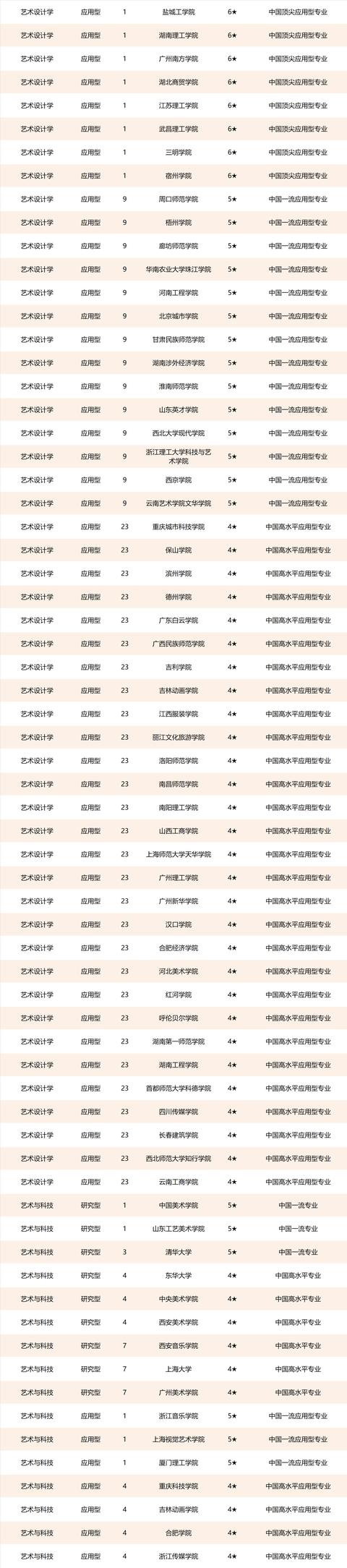 传媒学校排名