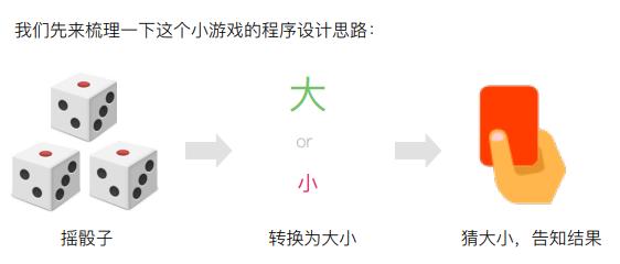 比打游戏更有吸引力的《Python自学手册》最简单的入门书