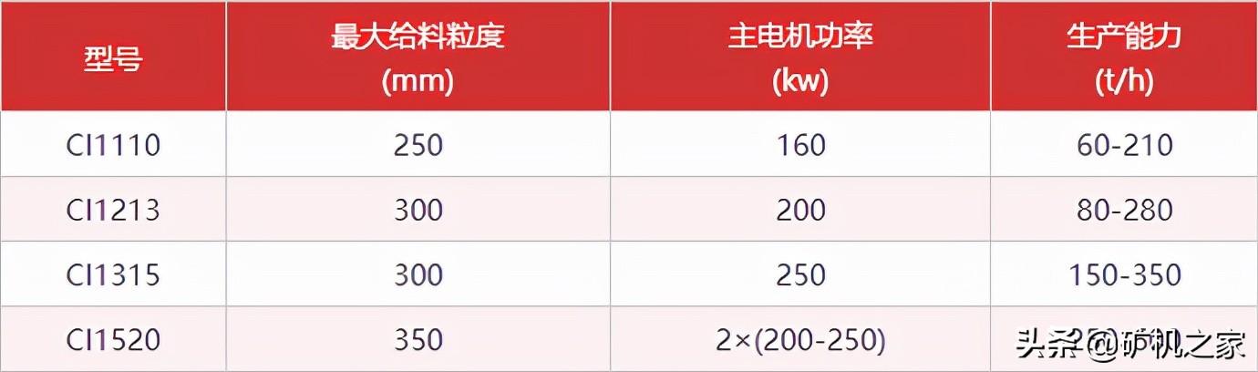 上海pf系列反击式破碎机售价