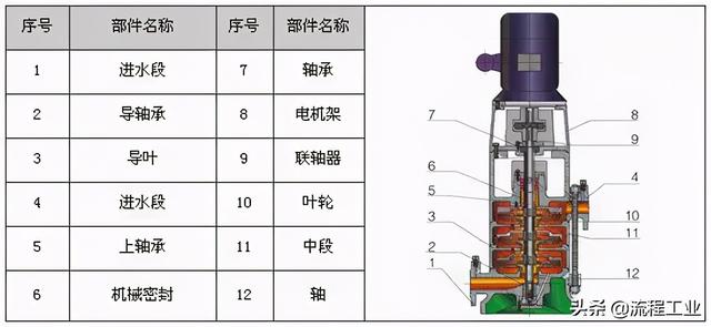 制砂机剖面图