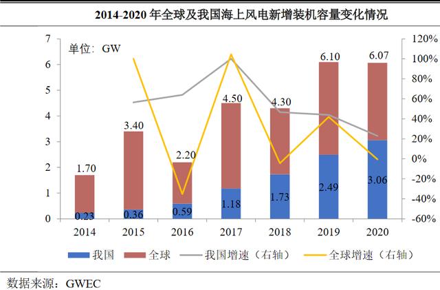 海缆行业：东方电缆&中天科技基本面分析