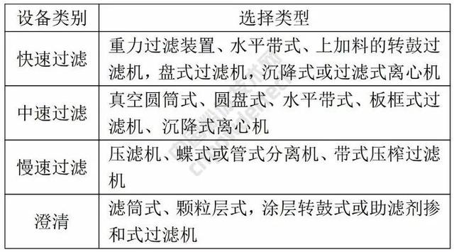 厦门陶瓷真空过滤机