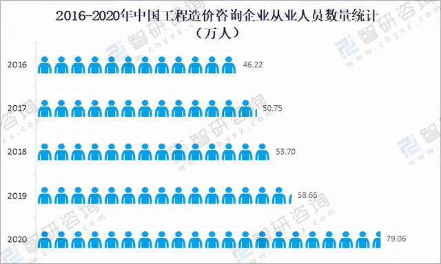 工程造价大学三年发展规划
