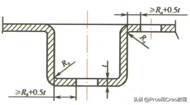 preo工程图中显示展平