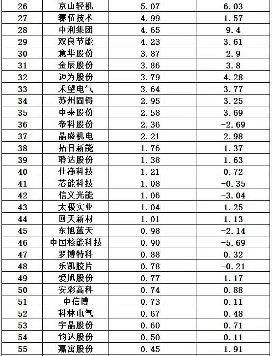 光伏十大排行榜