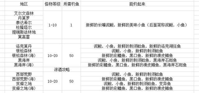 夜鳞鲷鱼