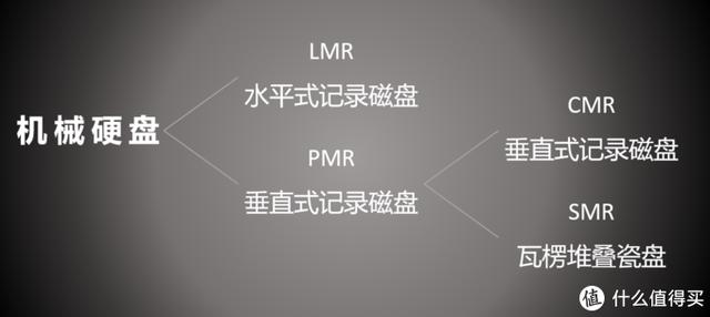 硬盘版是什么意思