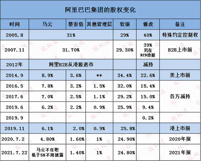 阿里巴巴股份（阿里巴巴股份构成）