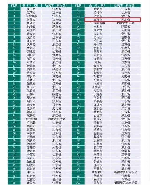 三河市属于哪个市 三河市属于哪个市（河北三河市属于哪个市） 生活