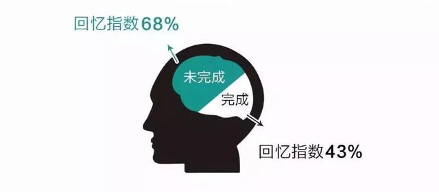 我用心理学“蔡格尼克效应”，改掉儿子拖拉磨蹭的坏毛病，很管用