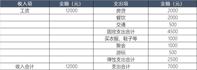 投资基金能赚多少钱「基金要投多少才能赚几千」