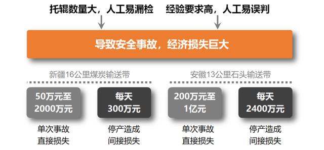矿用输送机巡检机器人