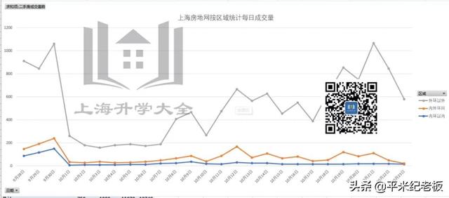 没想到，上海楼市这么快就「回暖」