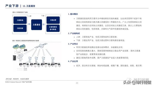 新一代信息技术研究报告-第19张图片-9158手机教程网