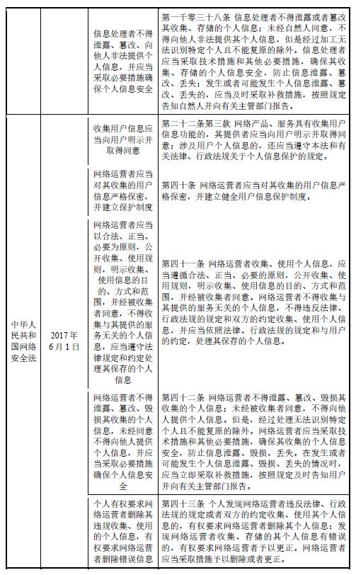 格灵深瞳：数据安全的合规性如何论证？