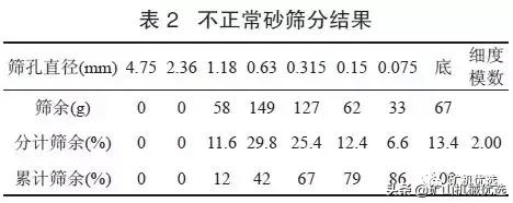 制砂机app