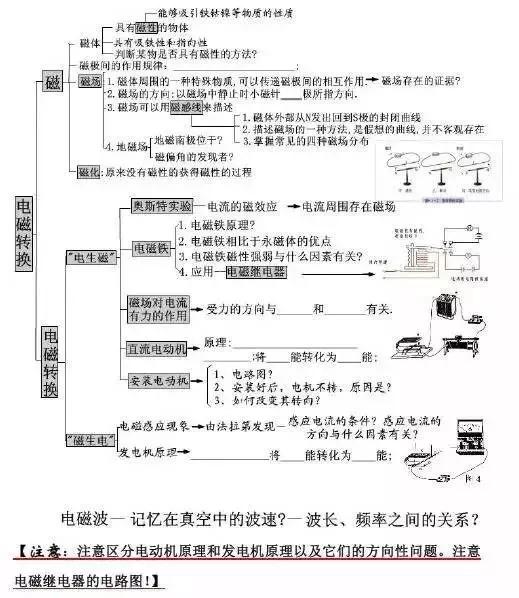 初中各科思维导图全汇总（语文、数学、地理、历史、化学、生物）