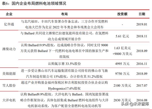 燃料电池行业专题报告：燃料电池汽车产业酝酿新一轮发展