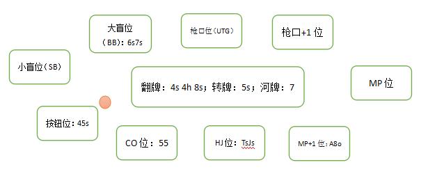 德州牌扑克的规矩