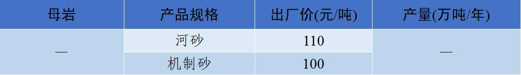 郴州洗砂机价格
