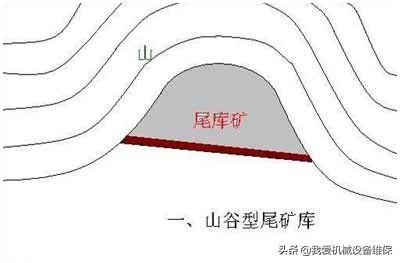 病库尾矿库是什么