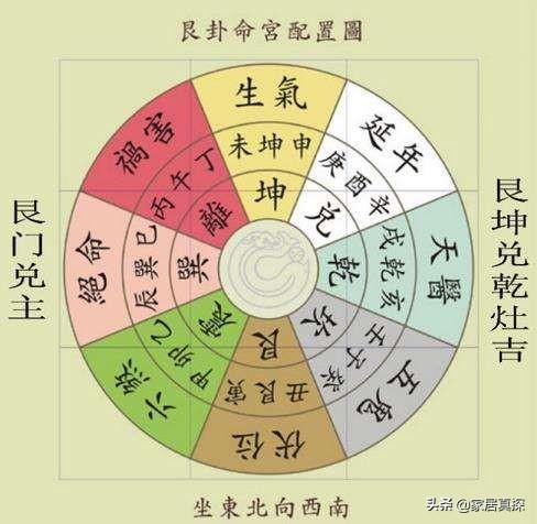 家居风水方位如何测量,家居风水方位以哪为中心