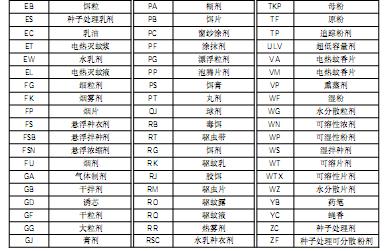 分享农药基础知识，一看就懂，换个角度重新认识农药是什么11