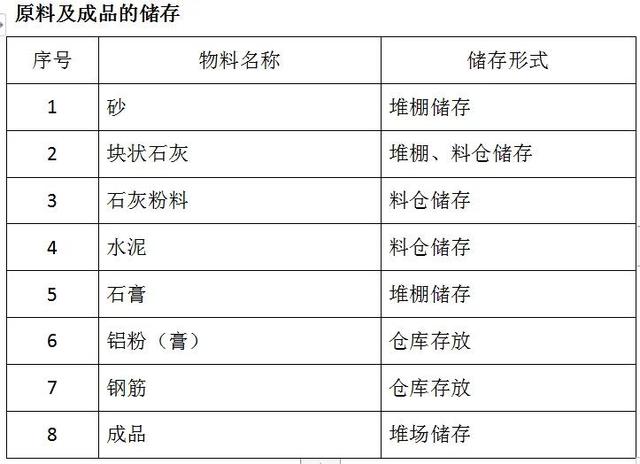 袋装水泥沙混合干料生产设备制砂机