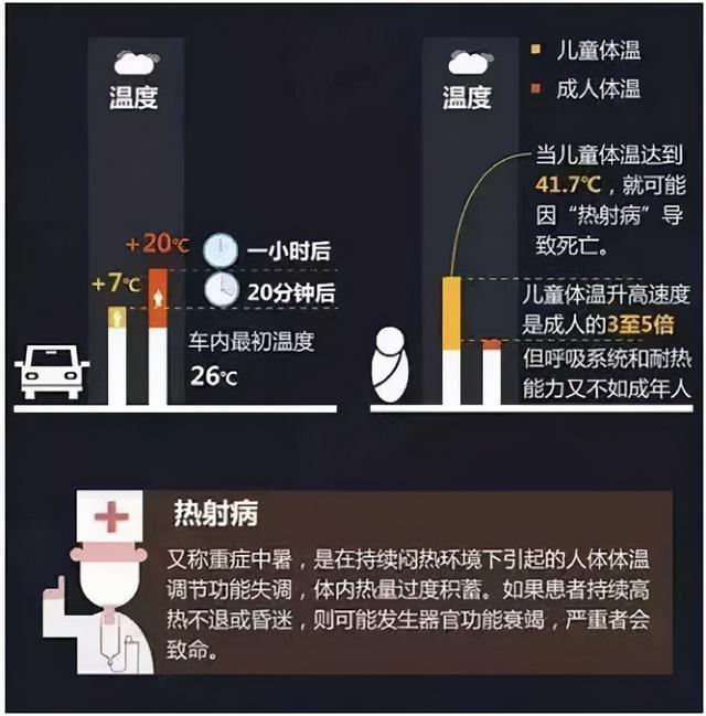 3岁女童中秋，被父母锁车内近3小时，喝光3瓶水，还是被活活闷死