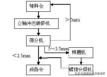 制砂机械质量好