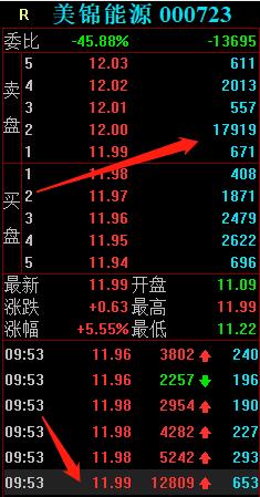 美锦能源，氢能源龙头，游资是如何借力打力最终形成合力封板的？