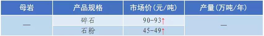 南充砂石价目表