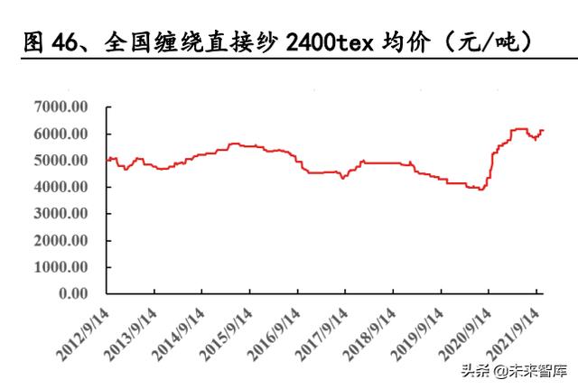 建材行业研究：消费建材底部之时，注重需求与成本改善的弹性