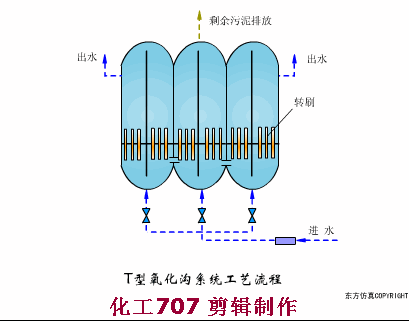 广州轮盘式洗砂机视频