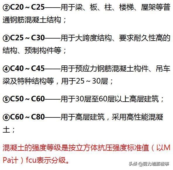 c20混凝土强度标准值，混凝土标号c20,c30是怎么说的？