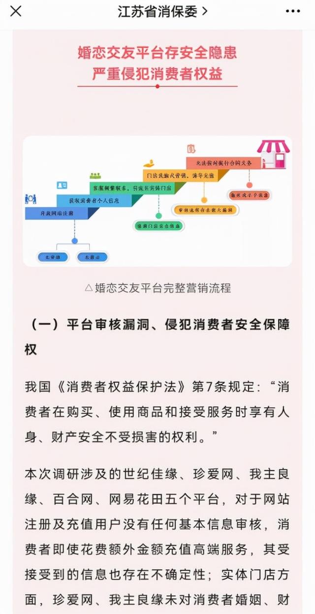 江蘇省消保委 婚戀交友平台存安全隱患嚴重侵犯消費者權益 Kks資訊網