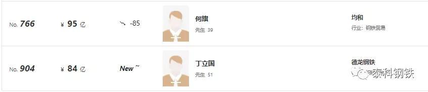 2021年国内钢铁行业富豪榜