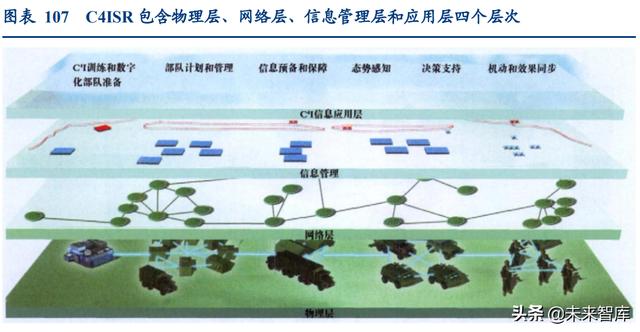 通信行业深度报告：抓住物联网化改造的“黄金十年”投资机会