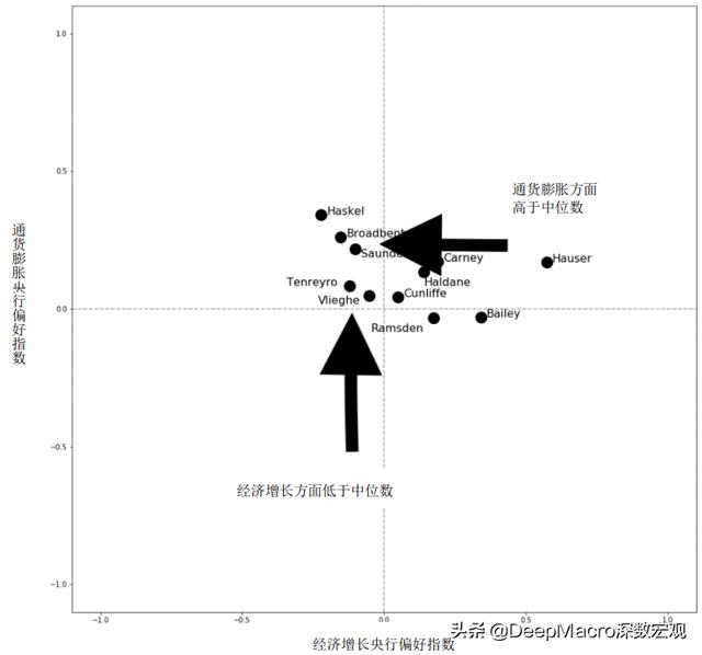 今日全球经济：人工智能表示，英国将是首批加息的国家之一